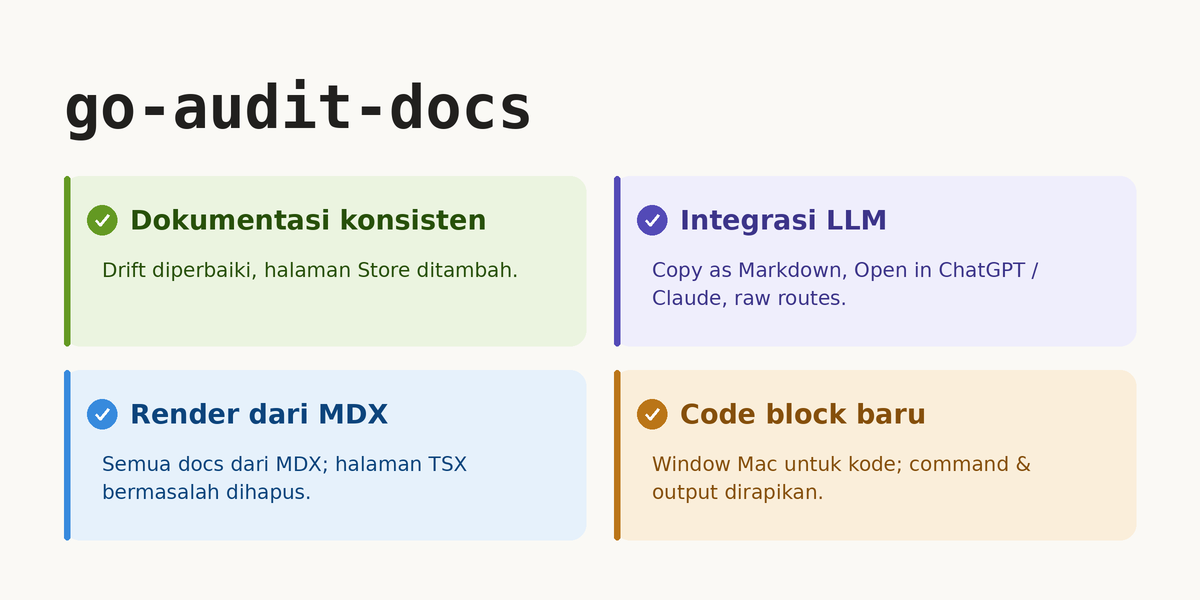 go-audit docs update: consistent documentation, LLM integration, all docs rendered from MDX, and new code blocks.
