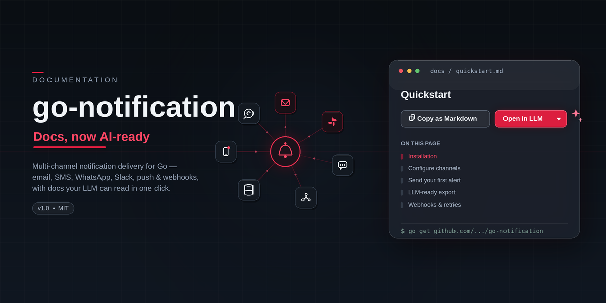 go-notification docs, now AI-ready: multi-channel notification delivery for Go with Copy as Markdown, Open in LLM, and an On this page table of contents.